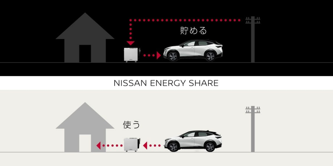 EV ENERGY SHARE